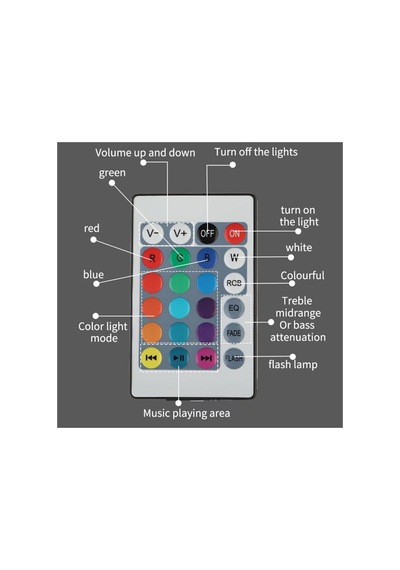 Yeni 2025 Rgb Led Ampul Çok Renkli Led Home Uzaktan Kumandalı Dim Edilebilir Ampul Rengarenk Ampül, Drwlampül Diğer