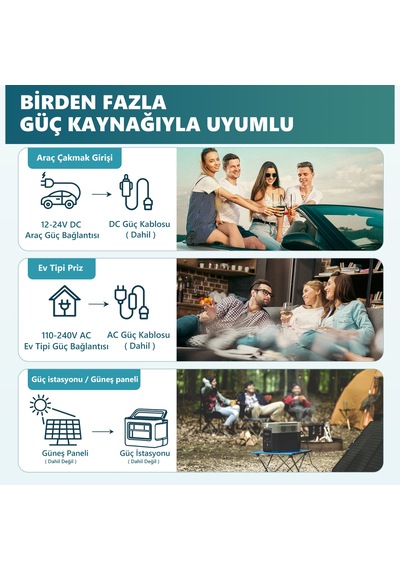 Euhomy Araç İçi Buzdolabı 20l, Taşınabilir, Kamp/seyahat/tekne İçin