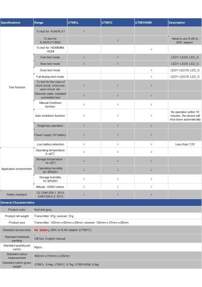 Unı-t Ut681c Network Kablo Test Cihaz