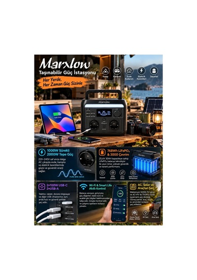 1000w Pro 768wh Lifepo4 Taşınabilir Güç Istasyonu Eps Acil Güç Besleme - Wi-fi, 2000w Tepe Max. Güç, 100w Usb-c, Saf Sinüs Ac