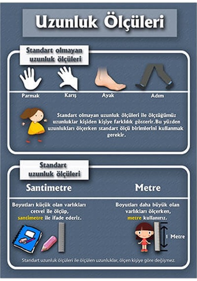 Uzunluk Ölçüleri Afişi 3