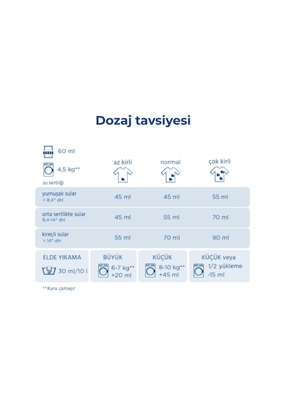 Dalli Renkli Çamaşırlar İçin Renk Koruma Özellikli Sıvı Çamaşır Deterjanı 1,1 Lt 20 Yıkama 2'li Set Set