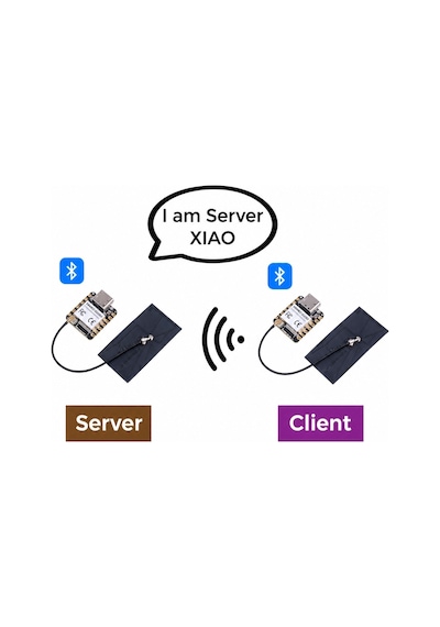 Xıao Esp32-s3 Wifi Bluetooth Ble Iot Geliştirme Kartı