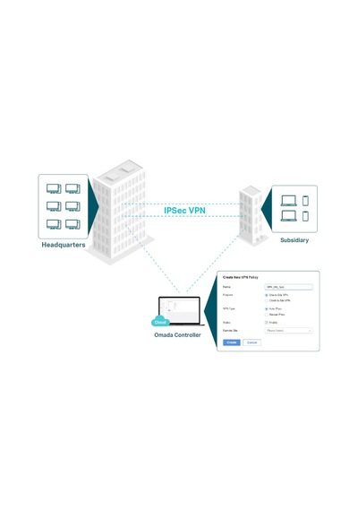 Multi-gigabit Vpn Router