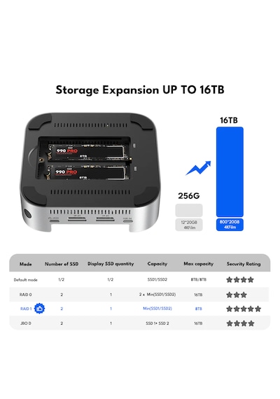 Acasis M001 11in1 Mac Mini M4 Workstation - 10gbps - 2x Nvme M.2, 4x Usb 3.2, 4k 60hz Hdmı, Sd/tf Card 3.0, Dock & Disk Kutusu M001