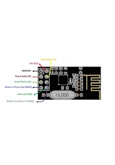Nrf24l01 2.4ghz Wireless Modül