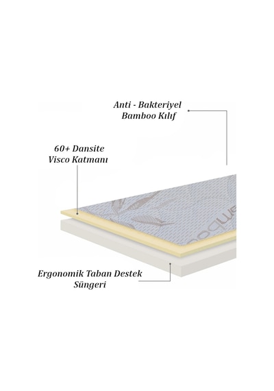 Avehome Ave Home Visco Bioped Bamboo 110X180 Tek Kişilik Visco Yatak Pedi