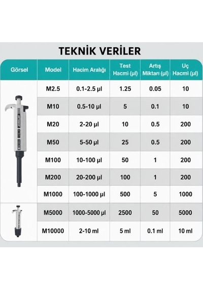Joanlab 0.5 10 Μl Tek Kanallı Manuel Mikropipet Hassas Laboratuvar Pipeti