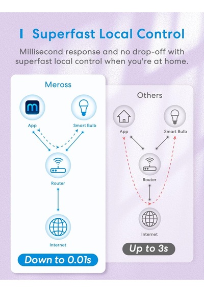 Meross Akıllı Wi-fi Ampul, Apple Homekit İle Çalışır, Wifi Lamba, Led, Çok Renkli, Kısılabilir Ampul, Siri, Alexa, Google Home Ve Smartthings İle Uyumlu, E27 Sıcak Beyaz Diğer