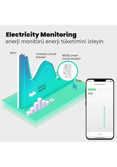 Onoff Tuya Zigbee Akıllı Yüksek Voltaj Düşük Voltaj Güc Tüketimi Zamanlama Uzaktan Kontrol Anahtar Röle 63 Amper