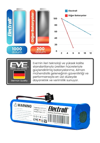 Roidmi Eve / Eve Plus Sdj01rm Uyumlu Batarya 6400mah