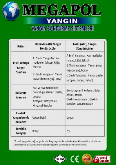 4 Kg Marin Tekne Sertifikalı Abc Kuru Kimya Tozlu Yangın Söndürme Cihazı, Yangın Söndürme Tüpü, Yangın Söndürücü, Yangın Söndürme Cihazları
