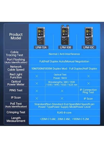 Fnırsı Lpm-10a Çok Fonksiyonlu Ağ Kablosu Test Cihazı Ve Kablo Bulucu Poe + Ncv