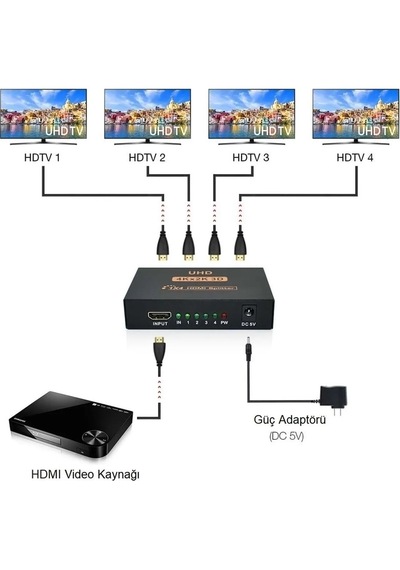 Kenly 4k Ultra Hd 3d Hdmı Splitter 1 Giriş 4 Çıkış, 4 Port Hdmı Çoklayıcı Görüntü Dağıtıcı, Tv Monitör Ve Projeksiyon Uyumlu