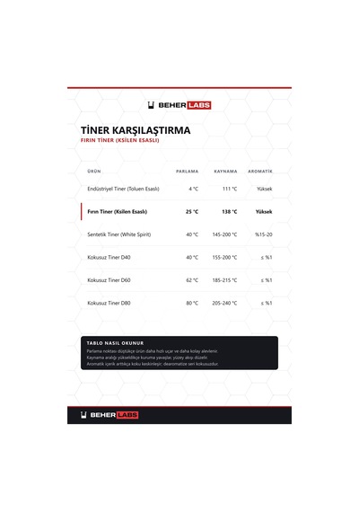 Beherlabs Fırın Tiner Ksilen Esaslı 1 L