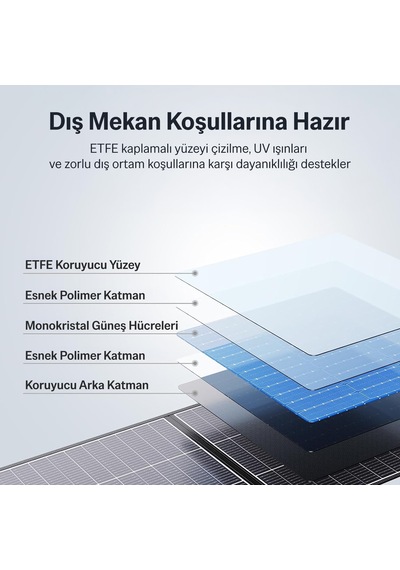 Bix 200w Taşınabilir Katlanabilir Solar Şarj Usb-a Type-c Dc Çıkışlı Power Station Uyumlu Kamp Karavan İçin Güneş Paneli Outdoor Konnektör Kit Dahil