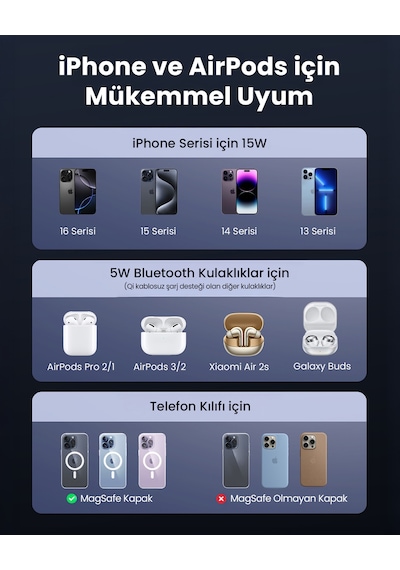 Ugreen 2'si 1 Arada 30w Magnetik Wireless Kablosuz Şarj Cihazı, Siyah, 45023 Standart