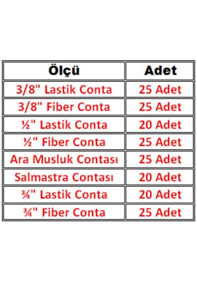 185 Parça Lastik Ve Klingrit Fiber Conta Full Seti
