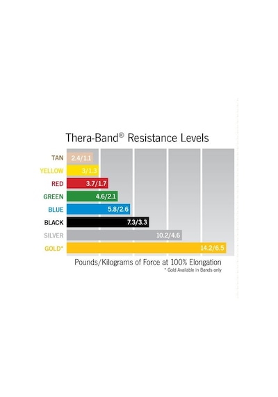 Thera-Band Kırmızı Orta Sert  Egzersiz Pilates Bandı Lastiği 1.5 Kırmızı