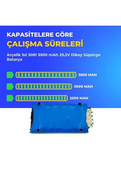 Arçelik Sd 3061 3500 Mah 25.2v Dikey Süpürge Batarya