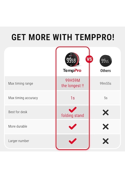 Temppro Tm04 99 Saat Kapasiteli Çevirmeli Dijital Mutfak Ve Ders Zamanlayıcısı, Geniş Led Ekranlı Mıknatıslı Kr
