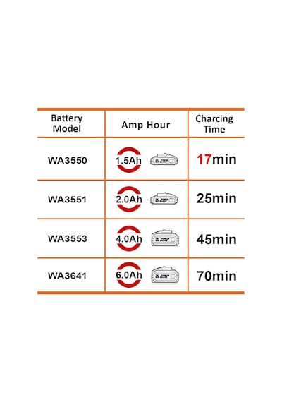Worx WA3867 20V Li-Ion Powershare Hızlı Akü Şarj Cihazı