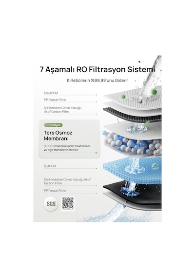 Water Filter 115 Su Arıtma Cihazı 7 Aşamalı Ro Yedek Filtresi