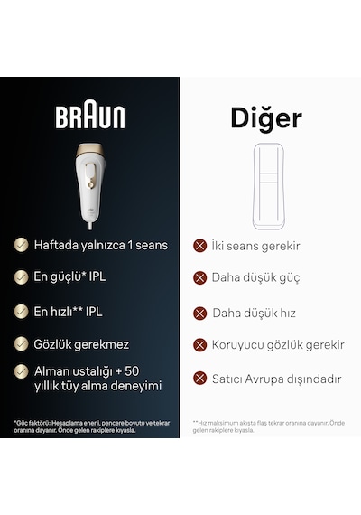 Braun IPL Silk Expert Pro 5 PL5052 1 Başlık İle Tüy Alma Lazer Epilatör + Venüs Tıraş Bıçağı + Çanta