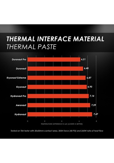 Kryonaut En Kaliteli Termal Macun - Bilgisayar Ve Konsollardaki Tüm İşlemcileri, Grafik Kartlarını Ve Isı Alıcıları Soğutmak İçin 5,5 Gram