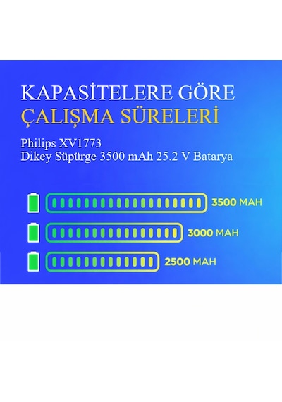 Philips Xv1773 Dikey Süpürge 3500 Mah 25.2v Batarya