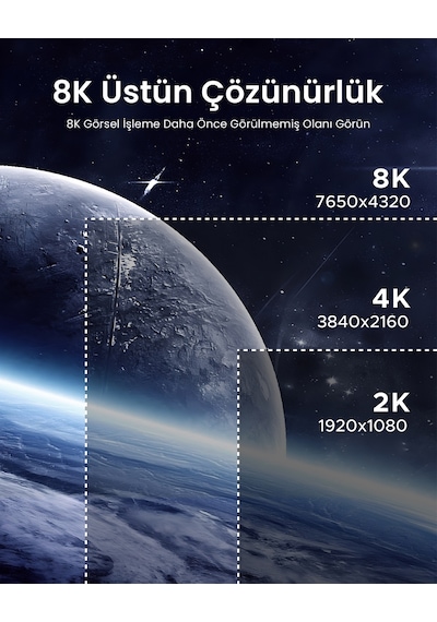 Ugreen Alüminyum 8k 60hz Dişi To Dişi V2.1 Hdmı Uzatma Birleştirme Aparatı, 90592