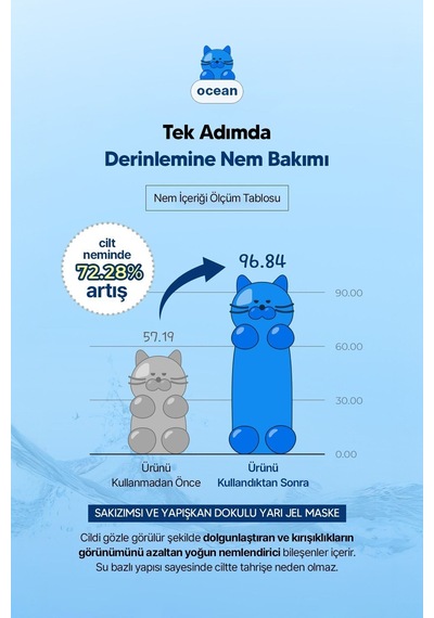 Editb Hyalüronik Asit İçeren Yoğun Ne MLendirici Yarı Jel Yüz Maskesi EDIT.B Waterfull Gummy Mask