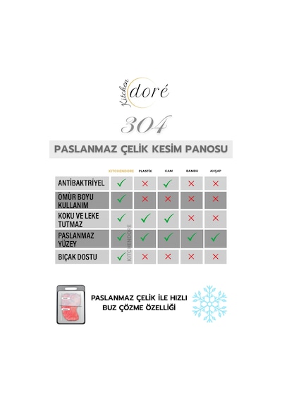 Paslanmaz Çelik Kesme Tahtası 304 Yüksek Kalite Çelik Özel Kanal Yapılı Kesim Panosu Gri