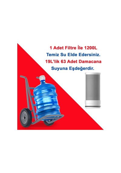 Musluk Ucu Su Arıtma Filtresi Aktif Karbon, 1 Adet, Gw-c03