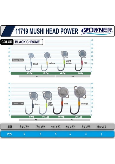 Cultiva 11719 Mushi Head Power 2gr 1