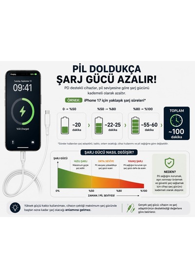 Type C-c, 2metre, 100watt Pd Hızlı Şarj Kablosu, Wahoo 1ad X 2metre Beyaz