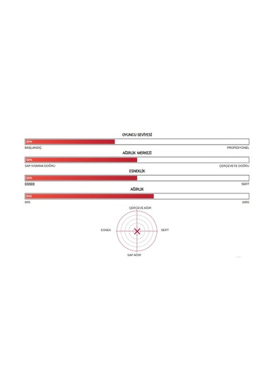 Yonex Arcsaber 11 Play Kordajlı 4u Ort. 83 Gr G5,6 Badminton Raketi - Bordo Gri