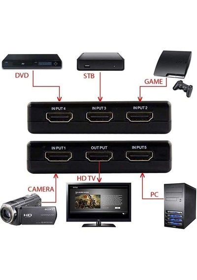 Cr54 5 Girişli 1 Çıkışlı 4k Ultra Hd Uzaktan Kumandalı Hdmı Switch Çoğaltıcı Otomatik Geçişli Çoklu Hdmı Dağıtıcı