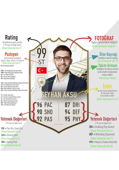 Kişiye Özel Kanvas Tablo Futbolcu Kartı 30X50Cm-12