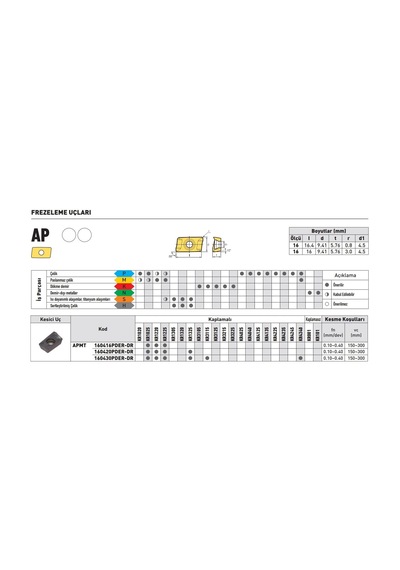 Kraft Apmt160420pder-dr Kr1225 Sert Maden Uç 10'lu