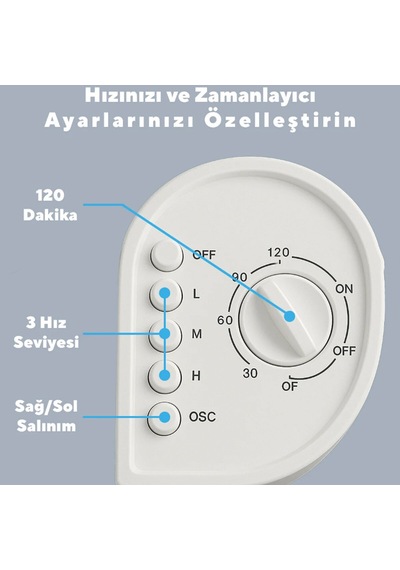 Beyaz 50w 3 Kademe - Zamanlayıcı Kule Tipi Vantilatör Ktf-258w