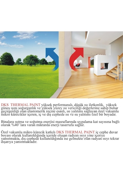 Dks Thermal Paınt - Isı Yalıtım Boyası (497831447) Dks Thermal Paınt - Isı Yalıtım Boyası (497831447)