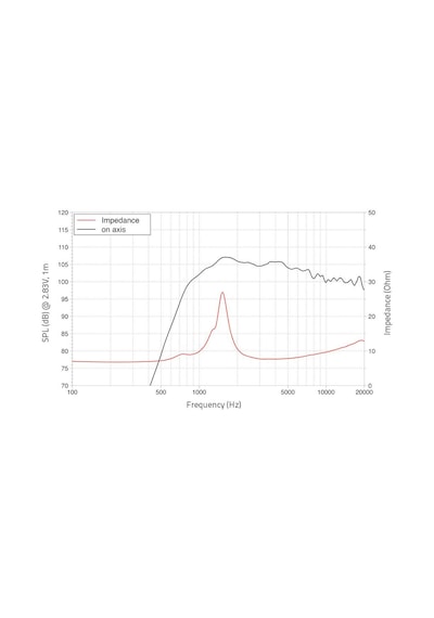 Lavoce Df10.142lk 1" Compression Driver
