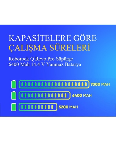 Roborock Q Revo Pro Süpürge 6400 Mah 14.4 V Yanmaz Batarya  Uyumlu Uzun Ömürlü, Yüksek Performans Pil