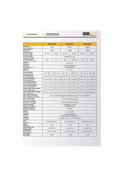 Mexxsun 12v 3000 Watt Tam Sınüs Inverter 220v Çevirici