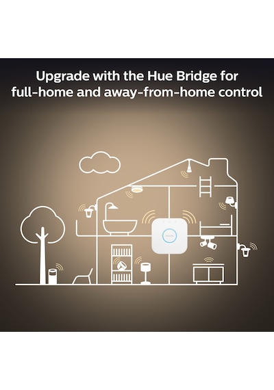 Philips HueWA 8-75W Beyaz Ambiyans Akıllı Başlangıç Seti 3'lü Akıllı Buttonlu E27