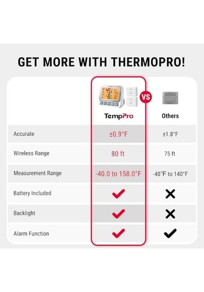 Temppro Tp210 Çift Sensörlü, Alarmlı Ve 150m Menzilli Derin Dondurucu/buzdolabı Max-min Sıcaklık Ölçer Termometre