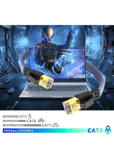 Cat 8 Ethernet Kablosu Lan Kablo 40gbps 2000mhz Süper Hızlı Ağ Kablosu Gigabit Pc, Laptop, Ps5/ Standart