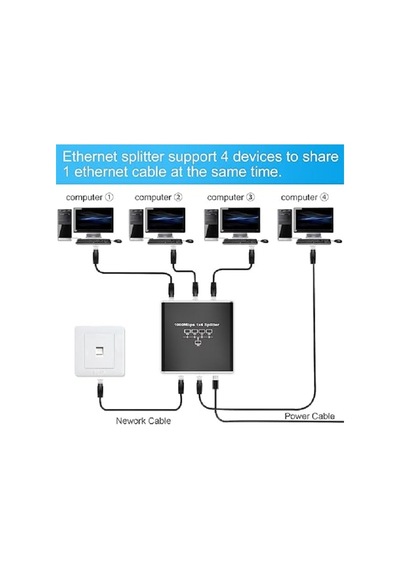 Ethernet Splitter 1x4 4 Port Ethernet Çoklayıcı 1000mbps Cat5 Cat6 Rj45 Kablo Çoklayıcı