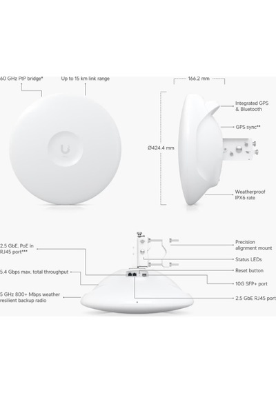 Ubnt Uısp Wave Pro 60 Ghz Multi-gigabit Kablosuz Ptp / Ptmp 2km